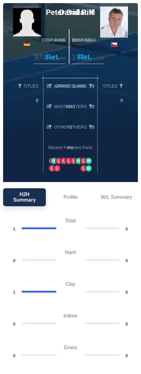 Ballauff Rikl H2h Summary Stats