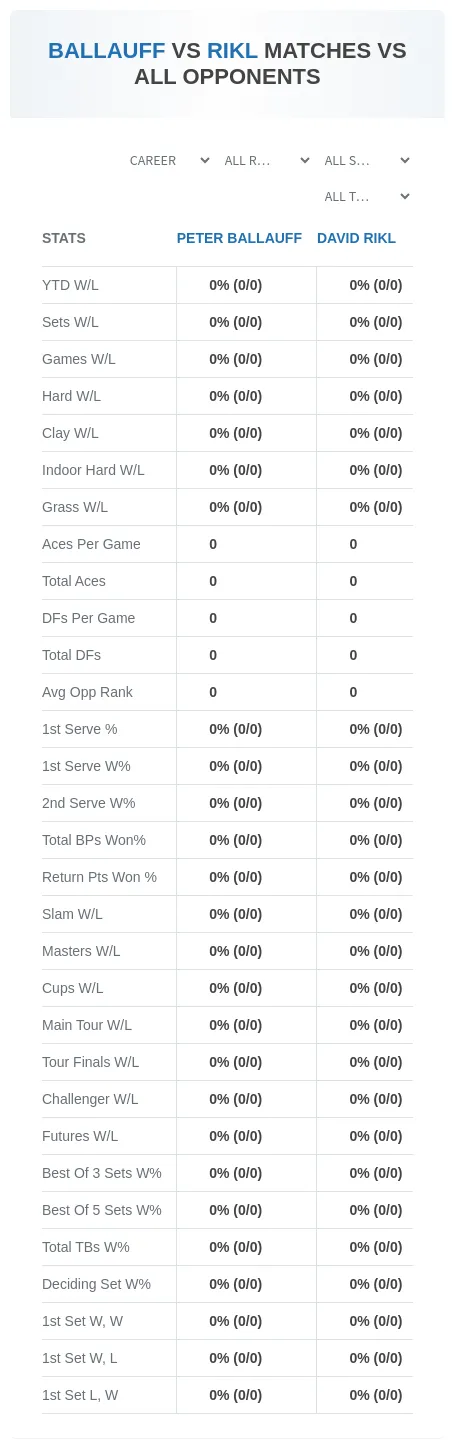 Peter Ballauff David Rikl Prediction Stats