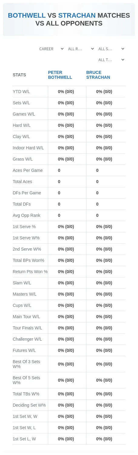 Peter Bothwell Bruce Strachan Prediction Stats
