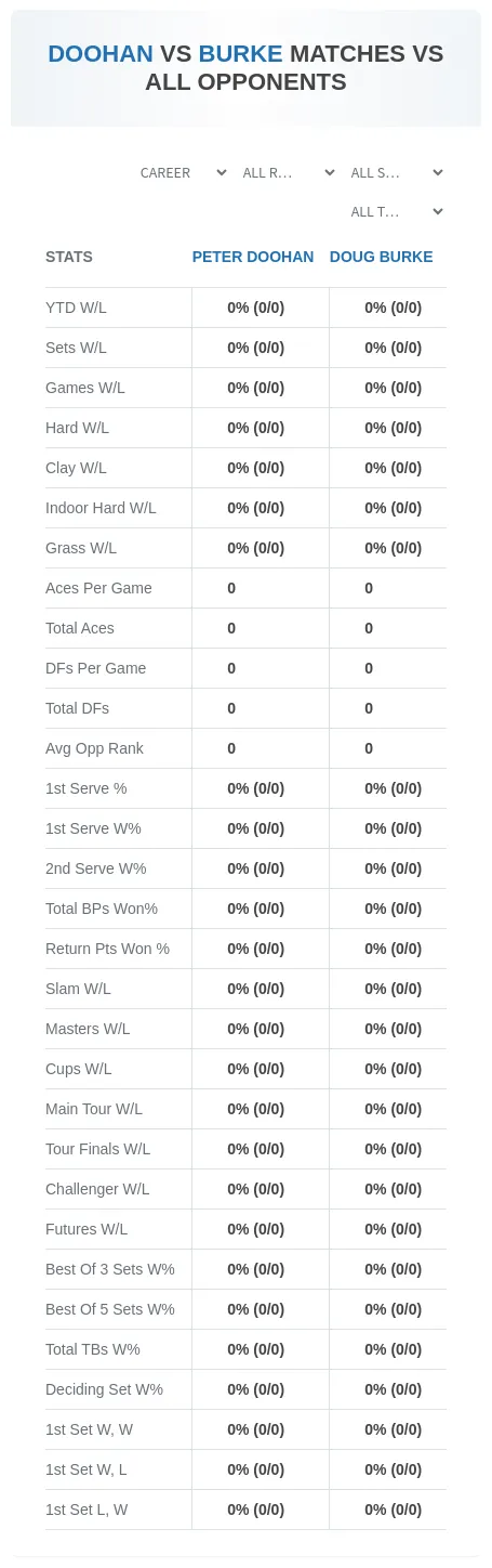 Peter Doohan Doug Burke Prediction Stats