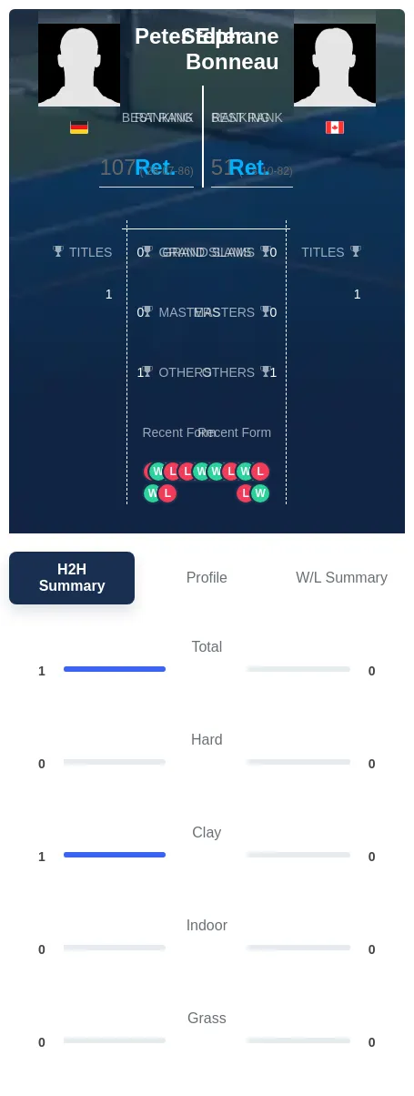 Elter Bonneau H2h Summary Stats