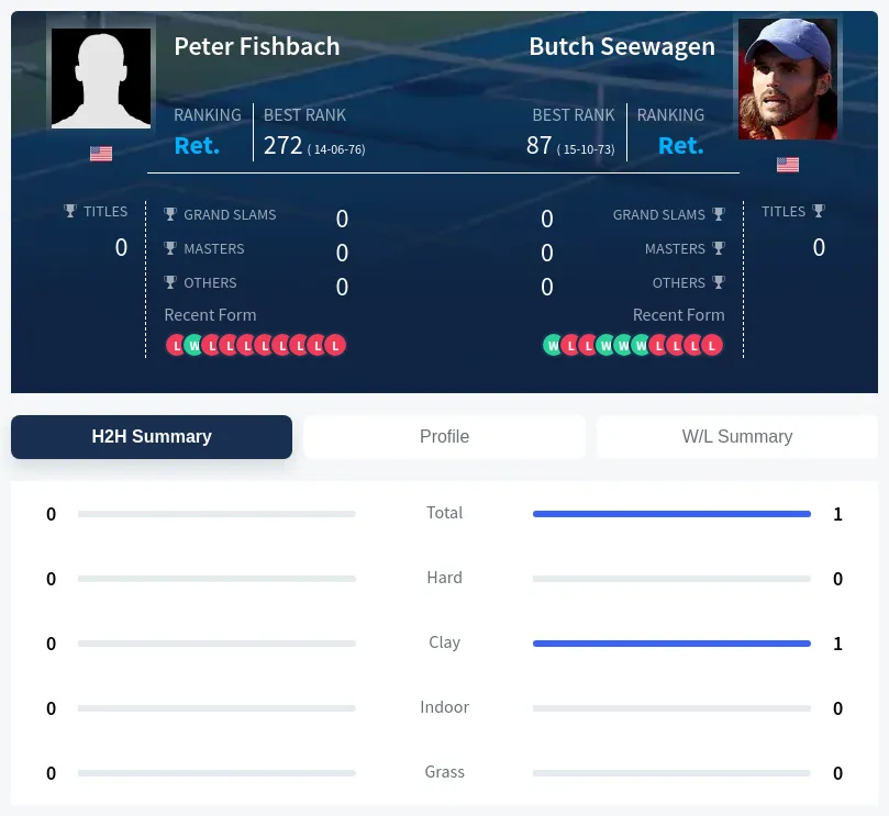 Seewagen Fishbach H2h Summary Stats