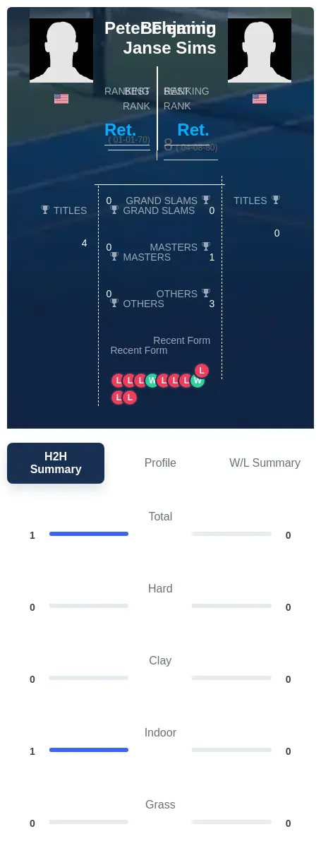 Fleming Sims H2h Summary Stats