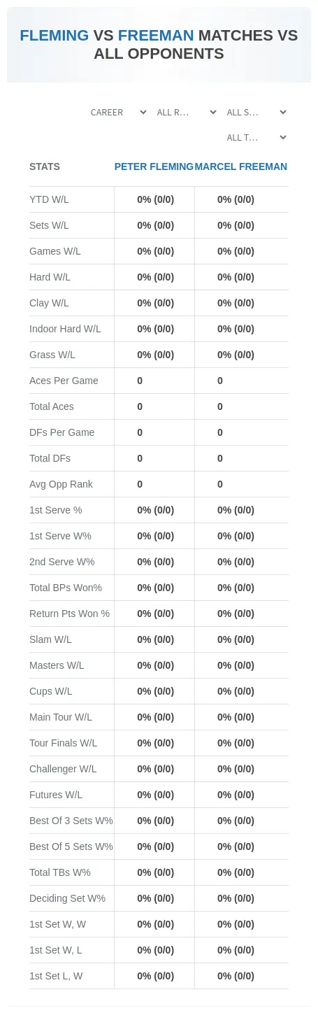 Peter Fleming Marcel Freeman Prediction Stats
