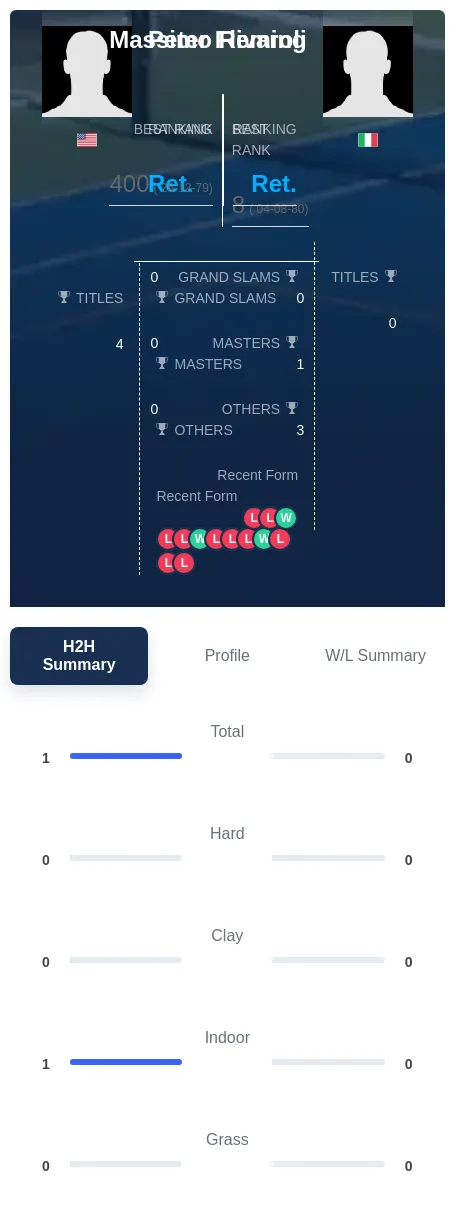 Fleming Rivaroli H2h Summary Stats