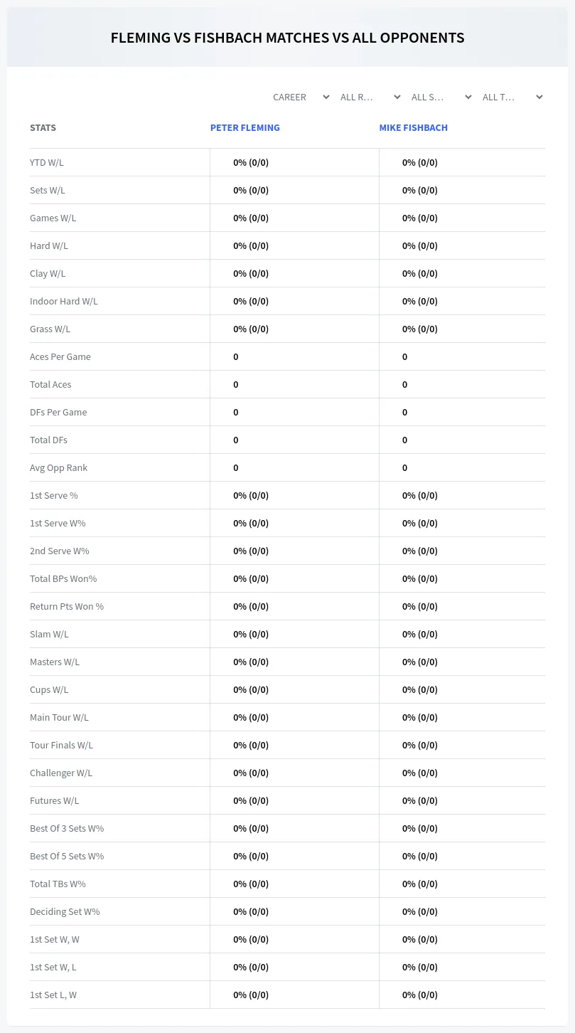 Peter Fleming Mike Fishbach Prediction Stats