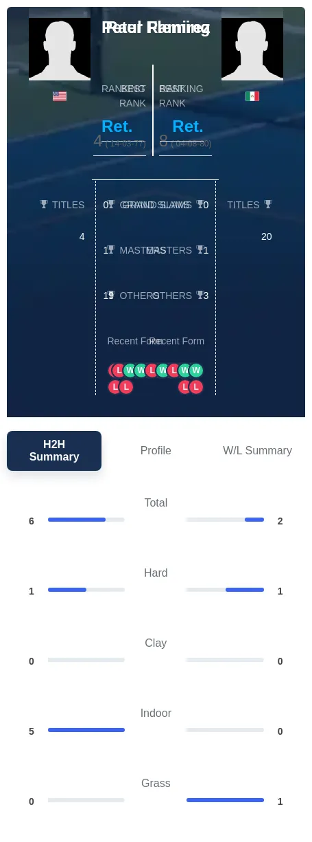 Fleming Ramirez H2h Summary Stats