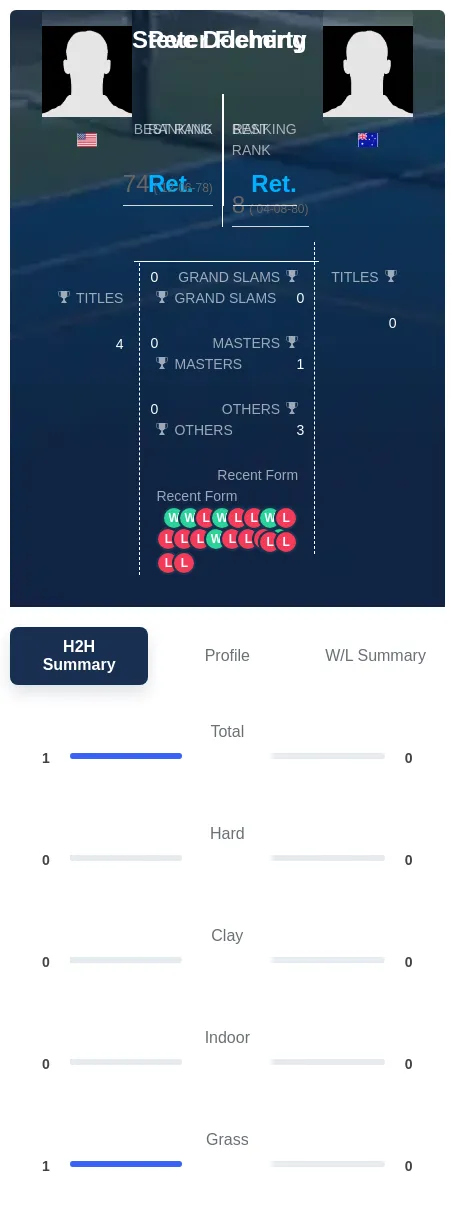 Fleming Docherty H2h Summary Stats