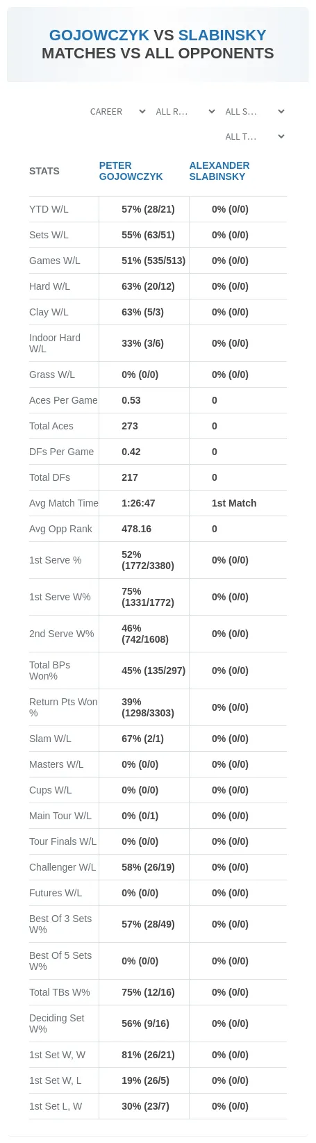 Peter Gojowczyk Alexander Slabinsky Prediction Stats