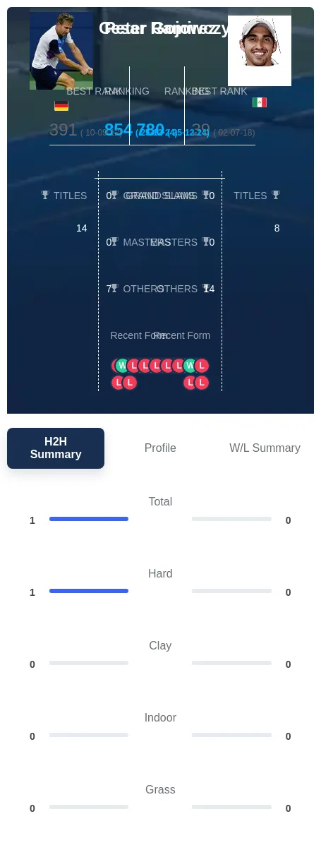 Gojowczyk Ramirez H2h Summary Stats