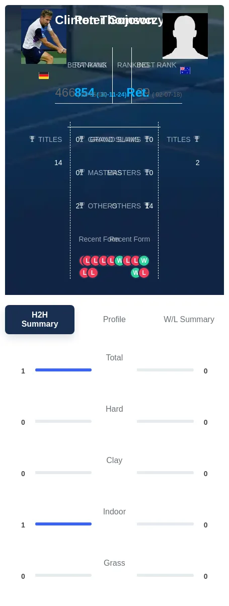 Gojowczyk Thomson H2h Summary Stats