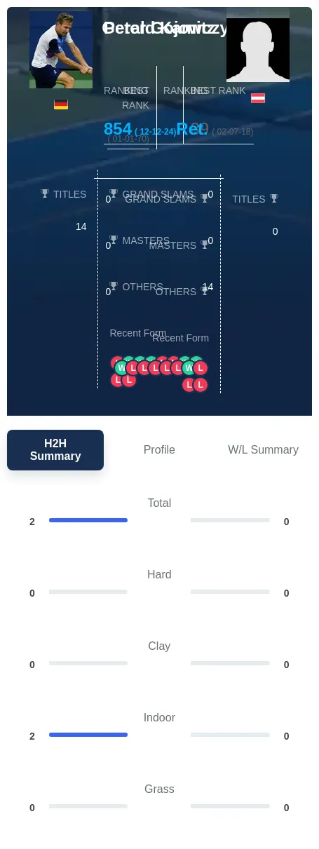 Gojowczyk Kamitz H2h Summary Stats