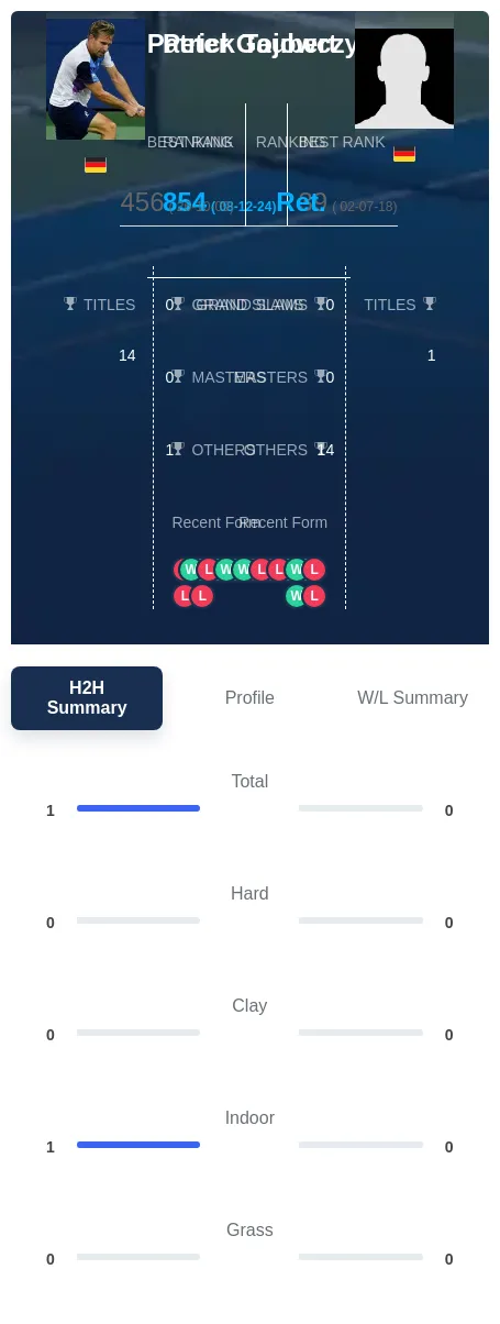 Gojowczyk Taubert H2h Summary Stats