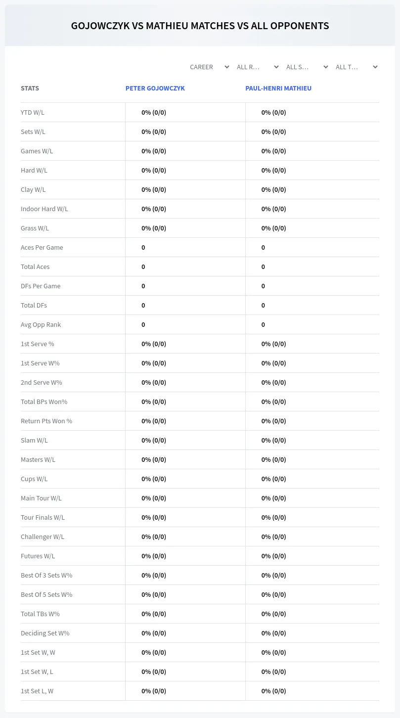 Peter Gojowczyk Paul-Henri Mathieu Prediction Stats