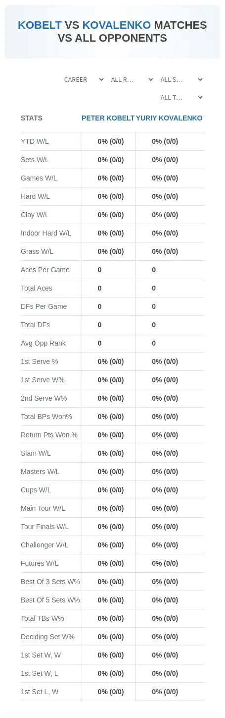 Peter Kobelt Yuriy Kovalenko Prediction Stats