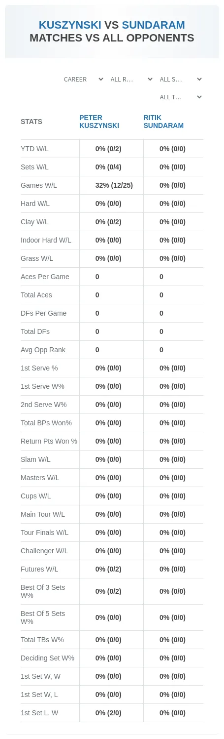 Peter Kuszynski Ritik Sundaram Prediction Stats