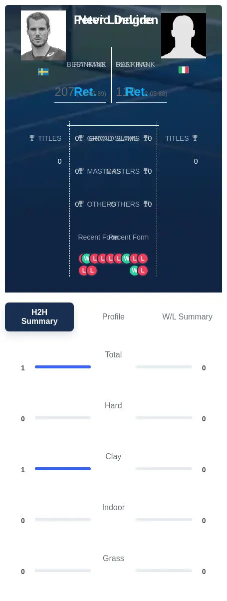 Lindgren Devide H2h Summary Stats