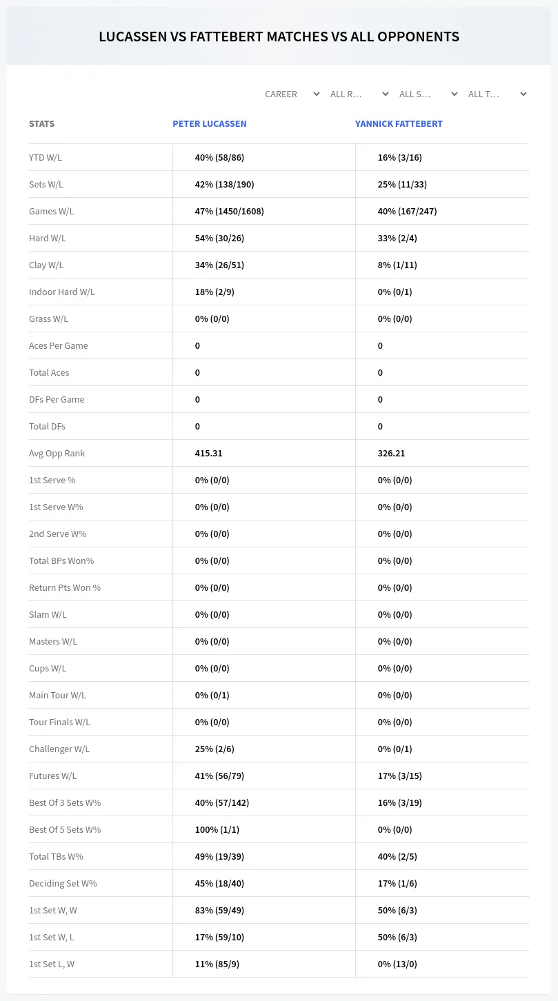 Peter Lucassen Yannick Fattebert Prediction Stats