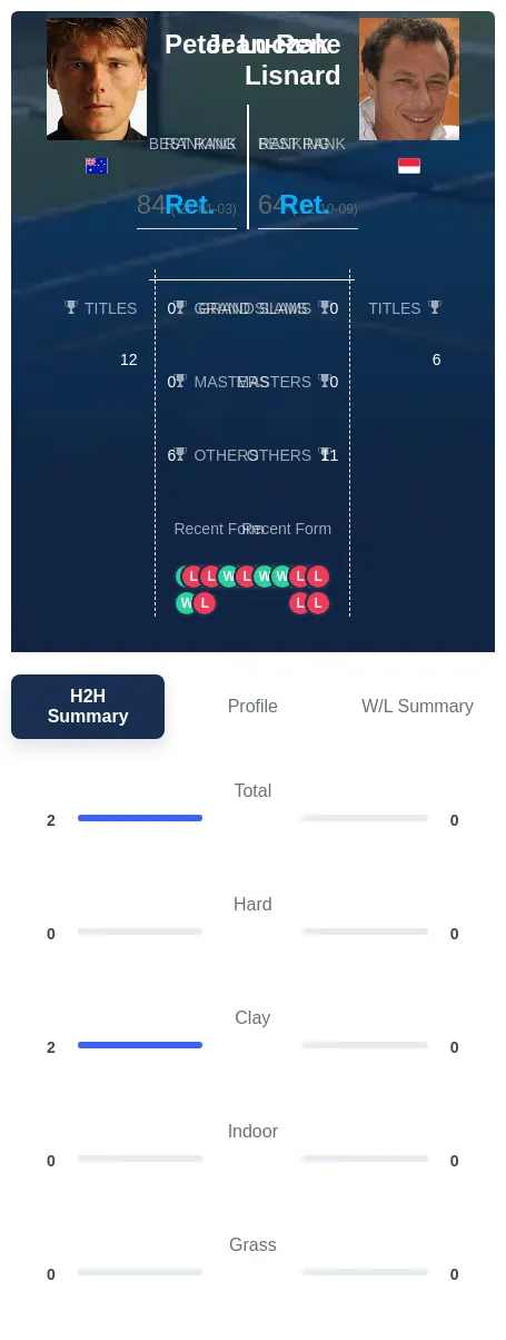 Luczak Lisnard H2h Summary Stats
