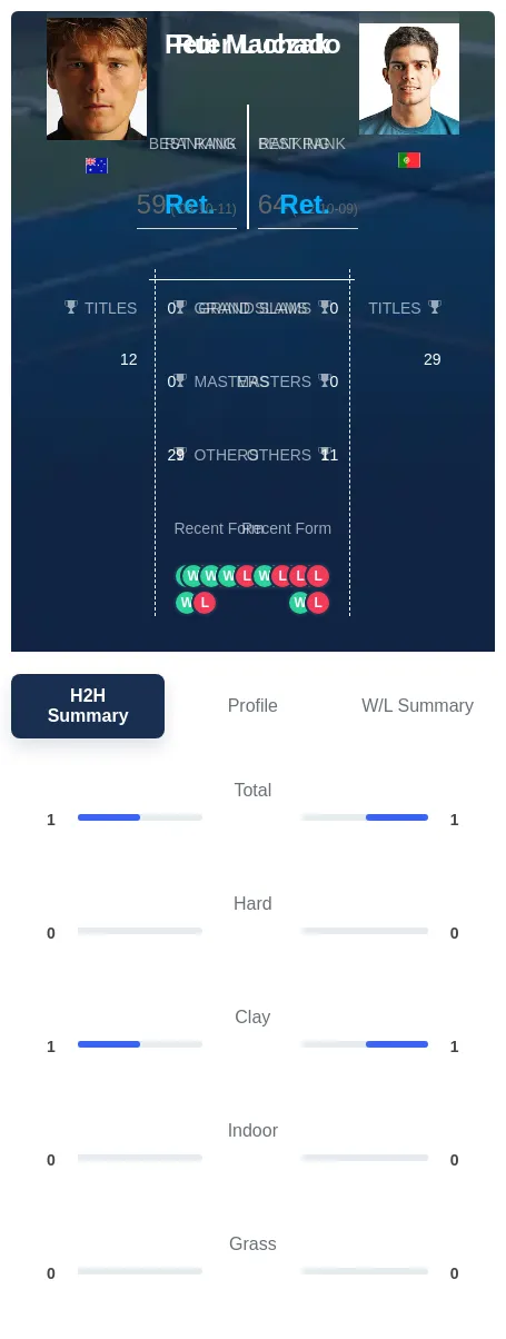 Machado Luczak H2h Summary Stats