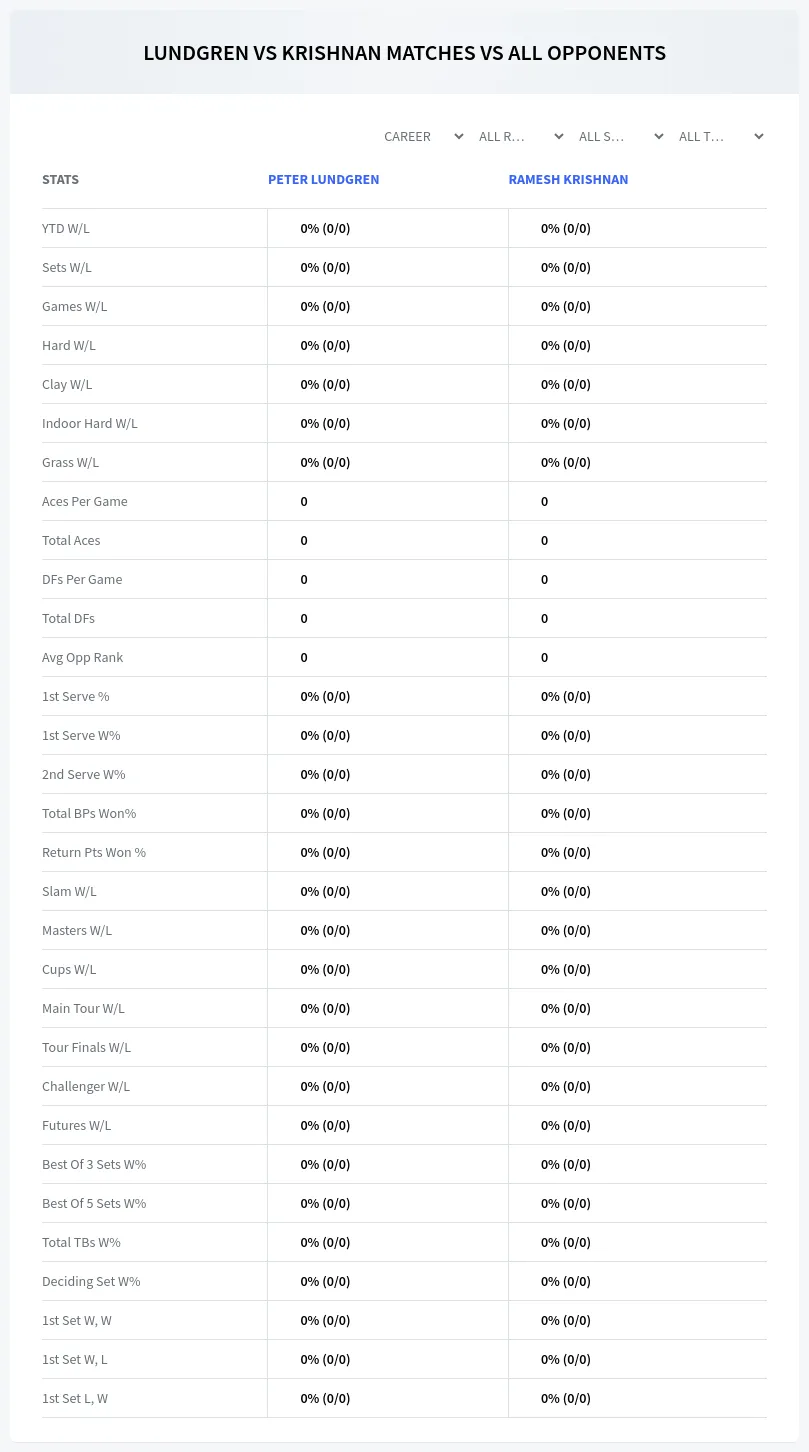 Peter Lundgren Ramesh Krishnan Prediction Stats