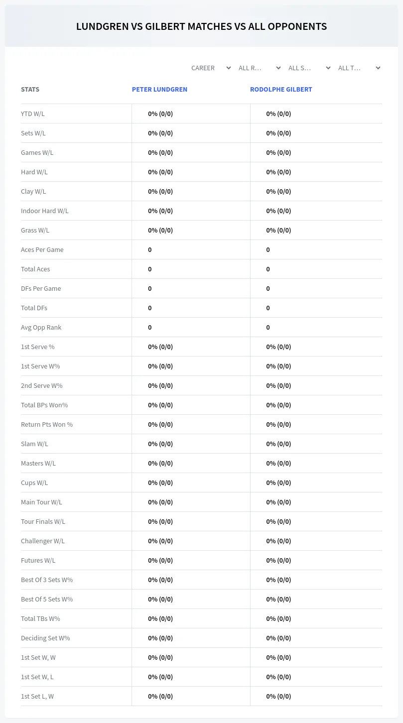 Peter Lundgren Rodolphe Gilbert Prediction Stats