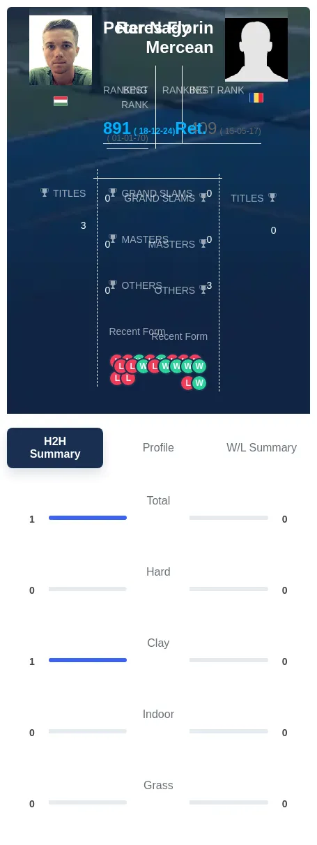 Nagy Mercean H2h Summary Stats