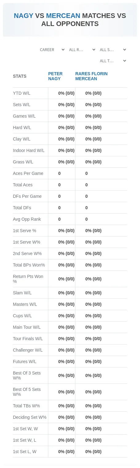 Peter Nagy Rares Florin Mercean Prediction Stats