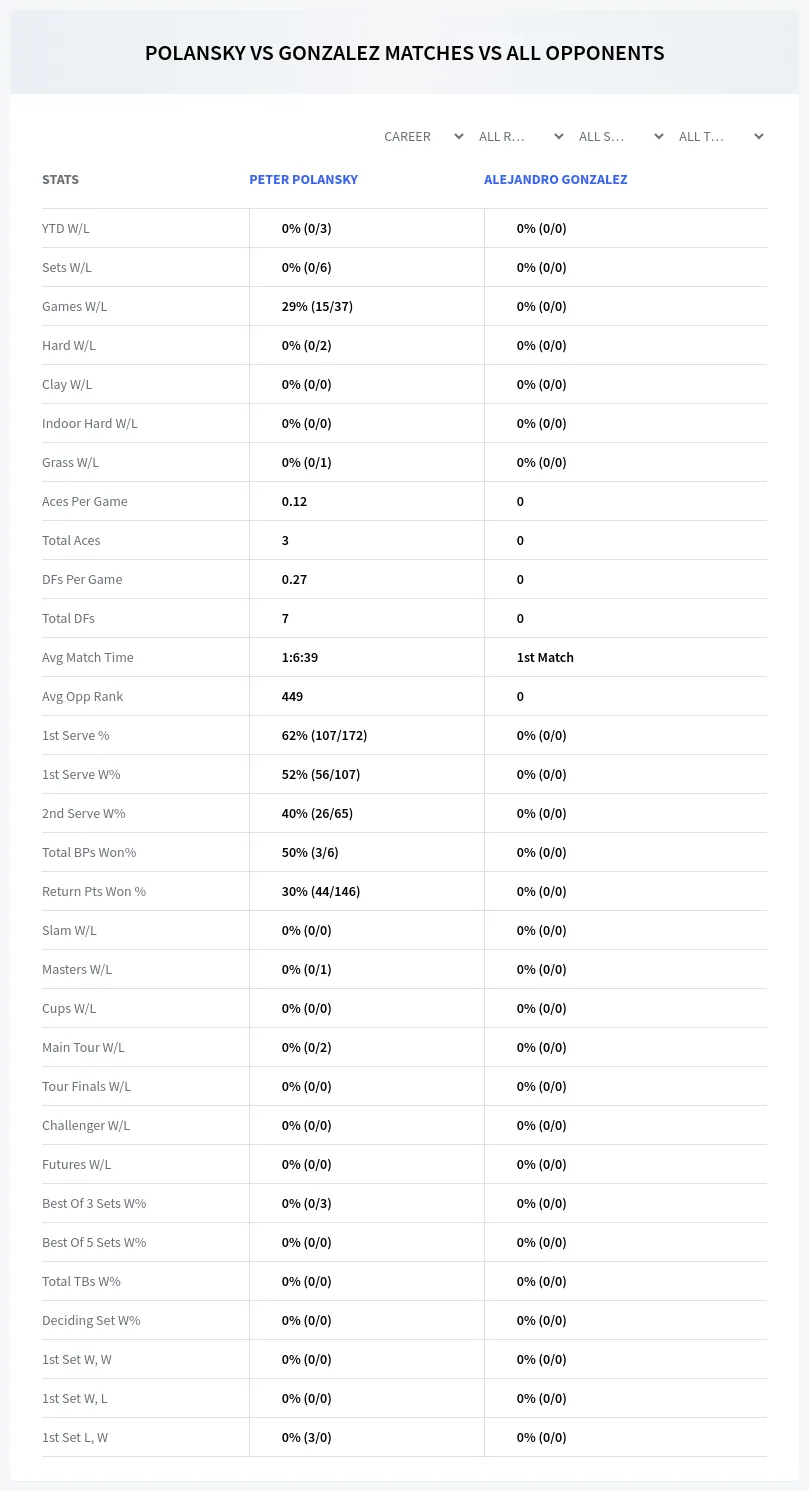 Peter Polansky Alejandro Gonzalez Prediction Stats