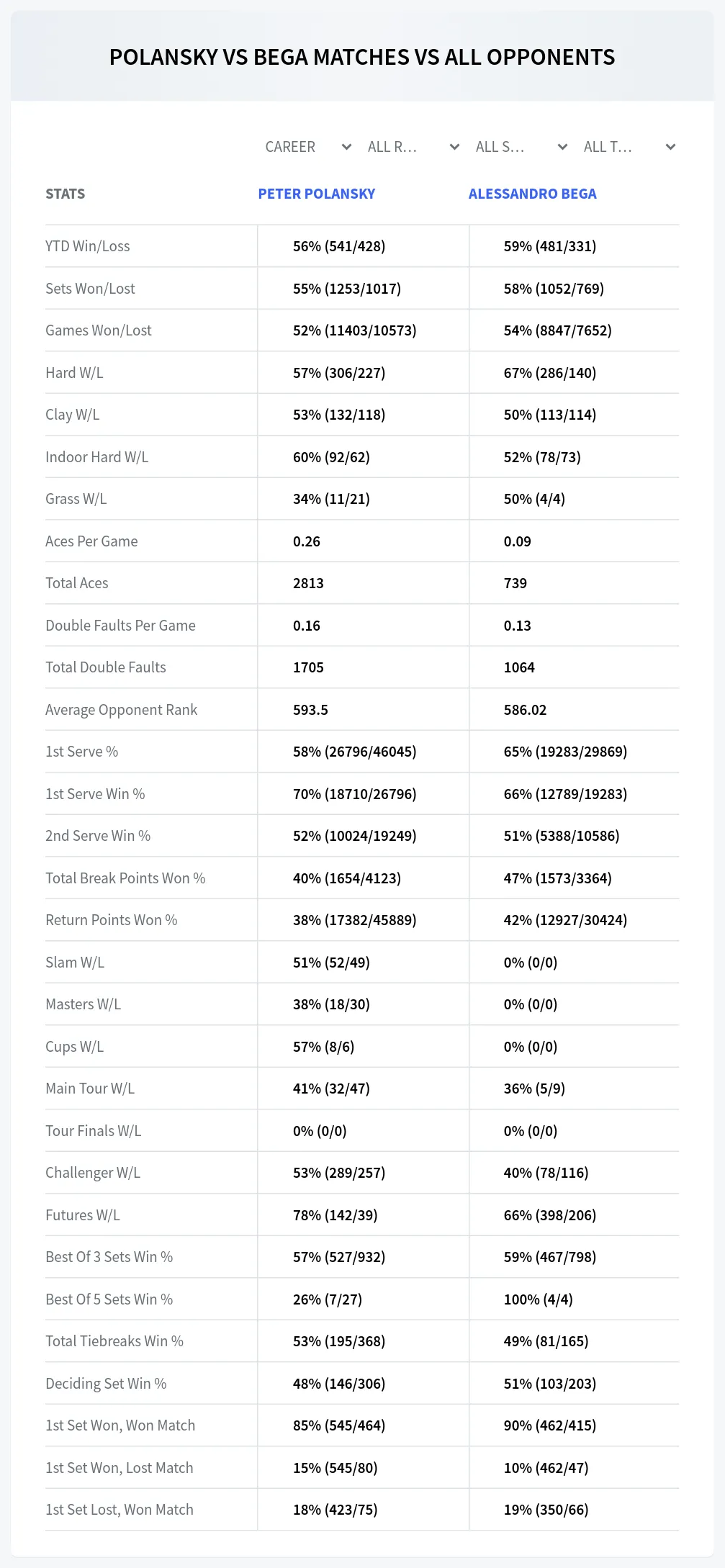 Peter Polansky Alessandro Bega Prediction Stats