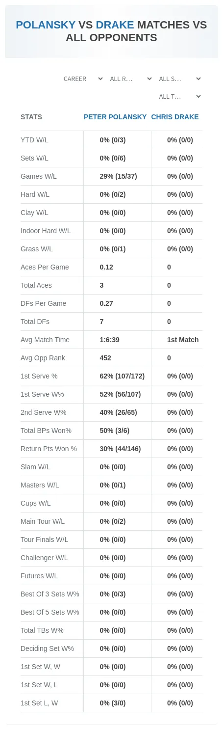 Peter Polansky Chris Drake Prediction Stats