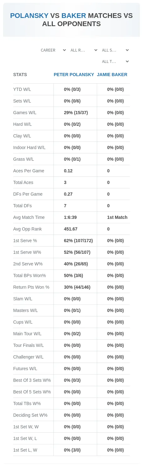 Peter Polansky Jamie Baker Prediction Stats