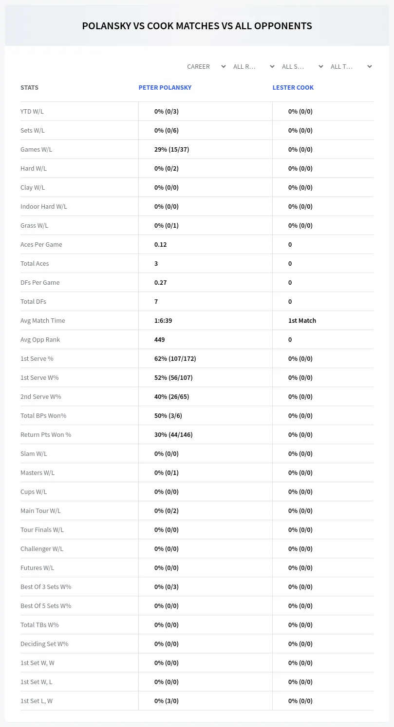 Peter Polansky Lester Cook Prediction Stats
