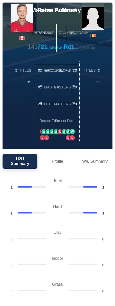 Polansky Authom H2h Summary Stats