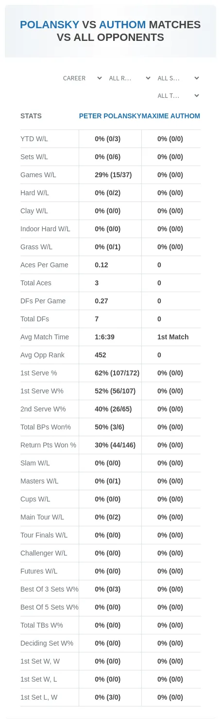 Peter Polansky Maxime Authom Prediction Stats