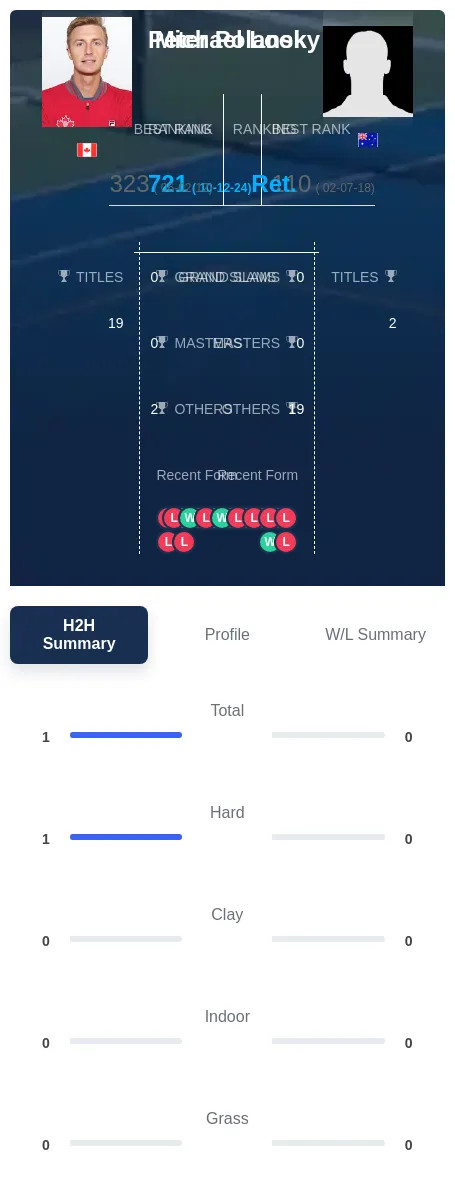 Polansky Look H2h Summary Stats