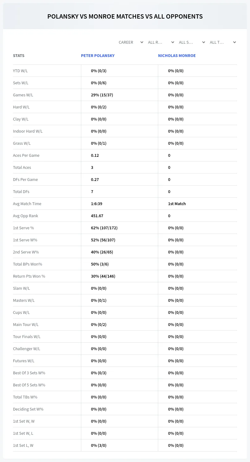 Peter Polansky Nicholas Monroe Prediction Stats