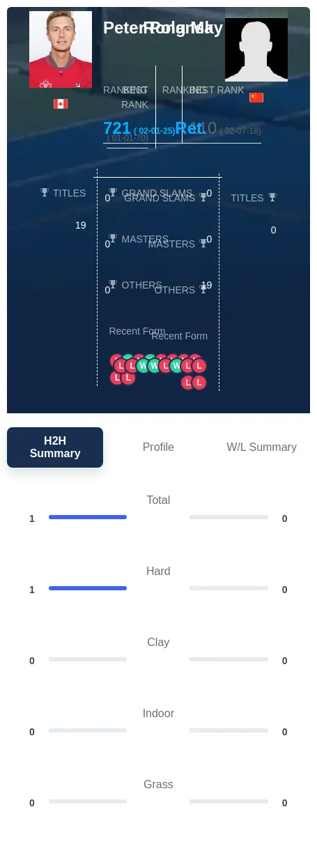 Ma Polansky H2h Summary Stats