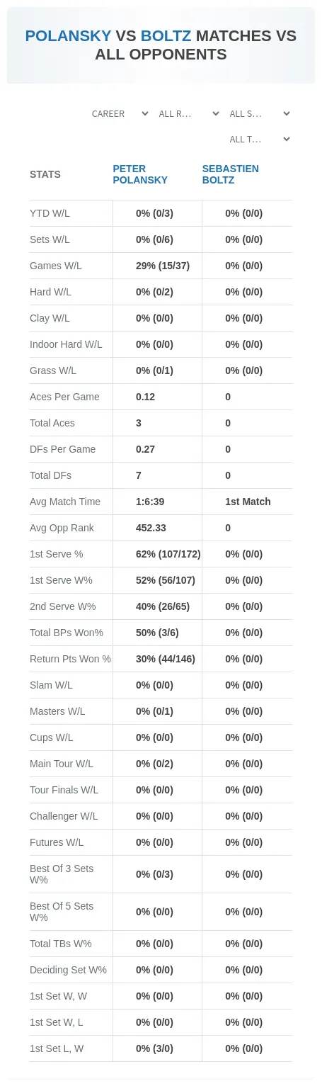 Peter Polansky Sebastien Boltz Prediction Stats