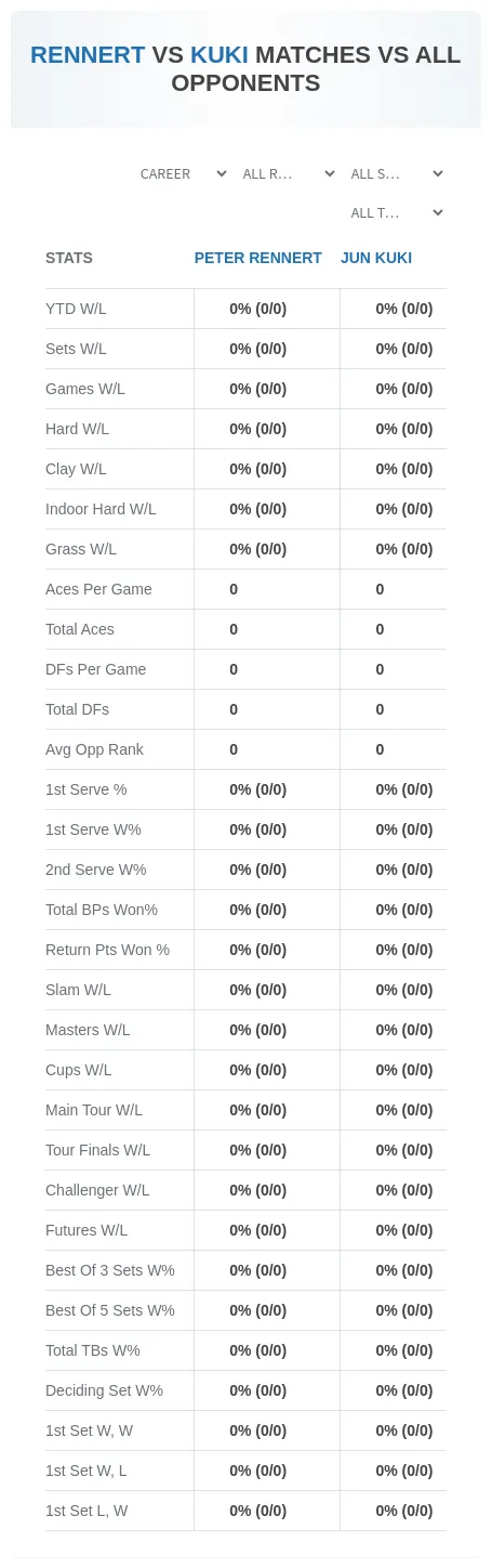 Peter Rennert Jun Kuki Prediction Stats