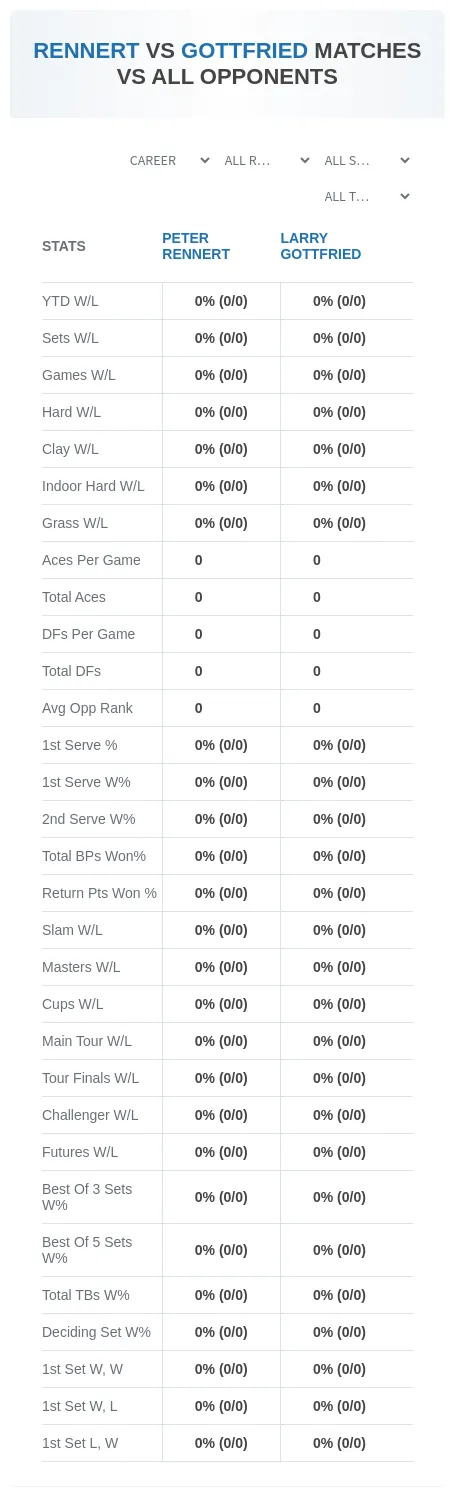 Peter Rennert Larry Gottfried Prediction Stats