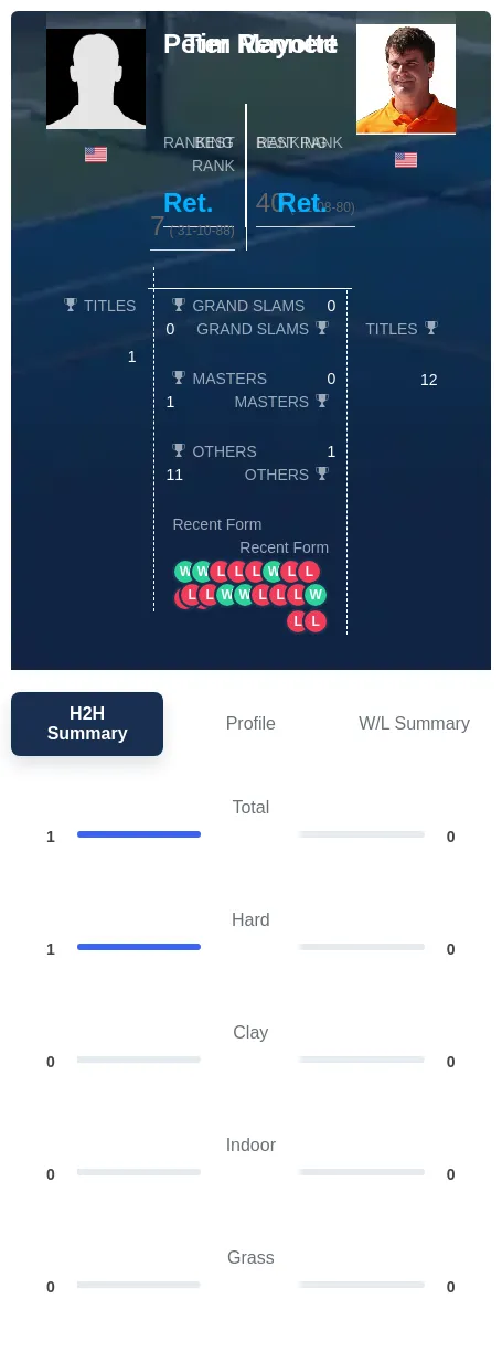 Rennert Mayotte H2h Summary Stats