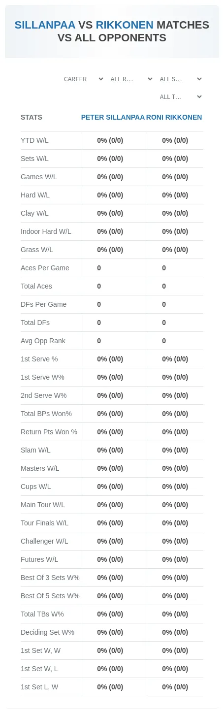 Roni Rikkonen Peter Sillanpaa Prediction Stats