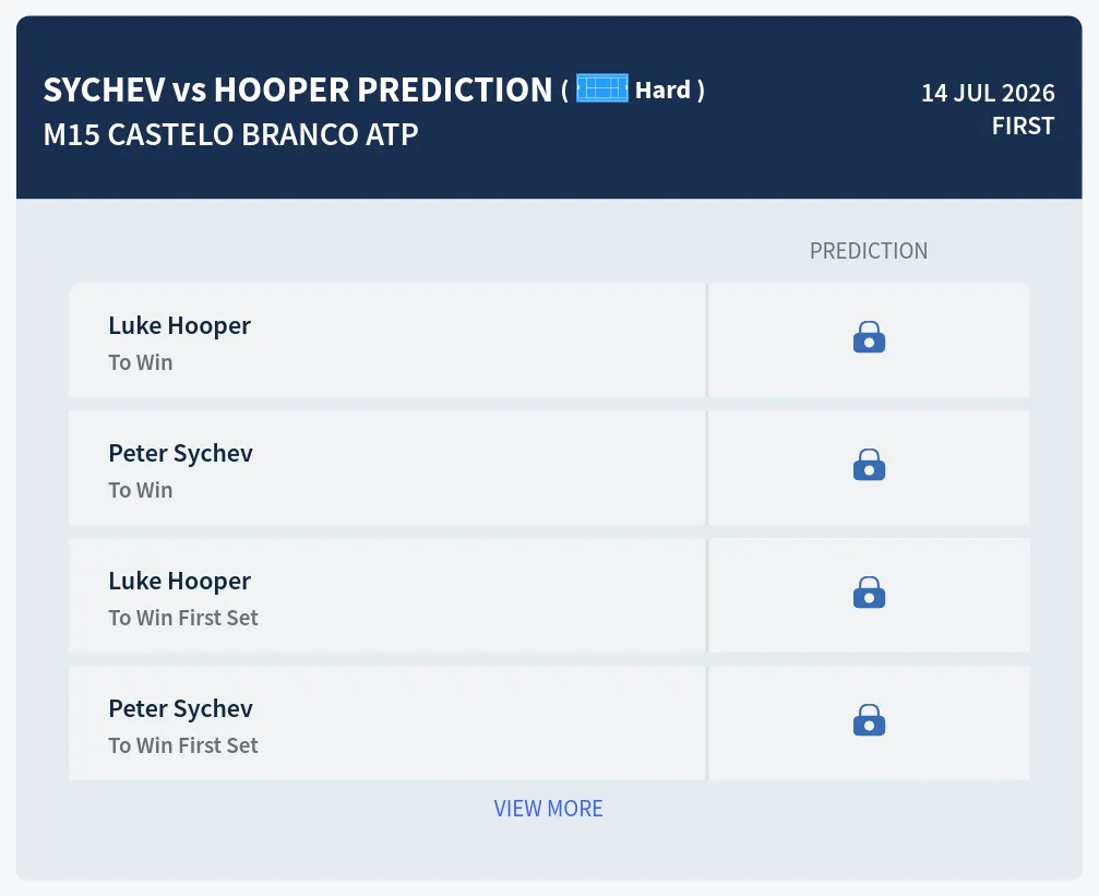 Sychev Hooper H2h Predictions at M15 Castelo Branco Day 2