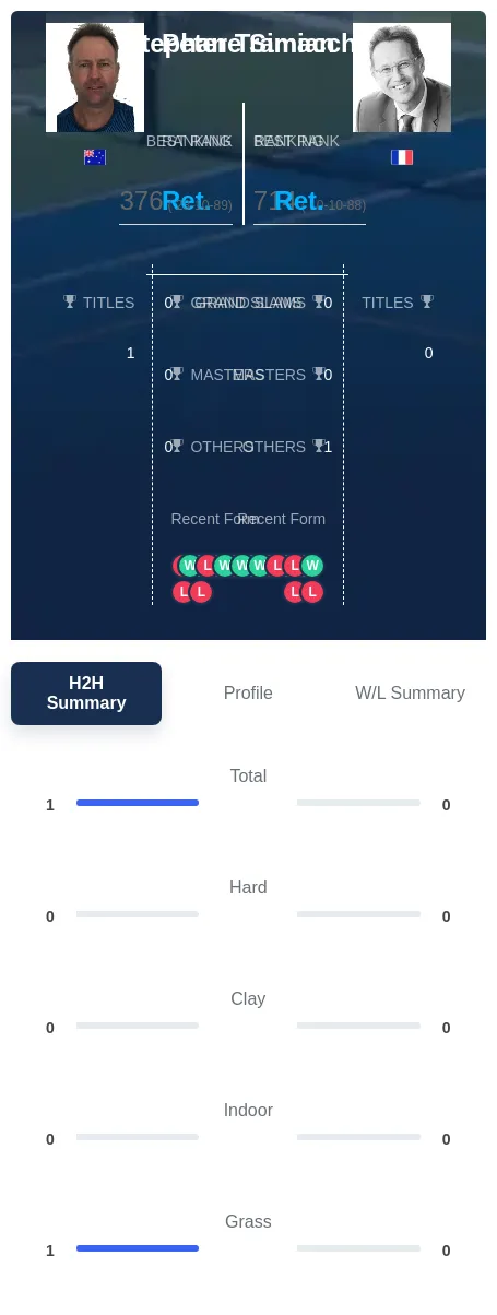 Tramacchi Simian H2h Summary Stats