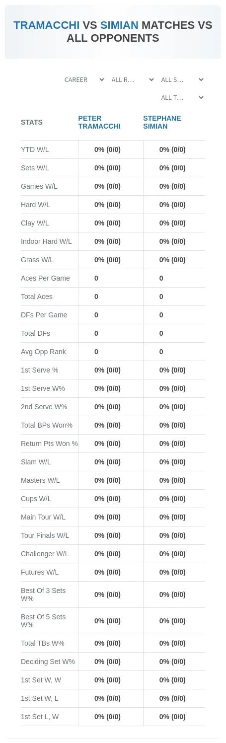 Peter Tramacchi Stephane Simian Prediction Stats