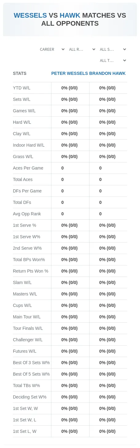 Peter Wessels Brandon Hawk Prediction Stats