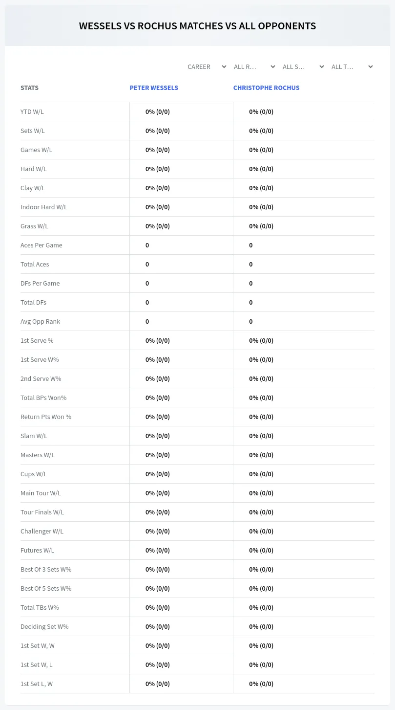 Peter Wessels Christophe Rochus Prediction Stats