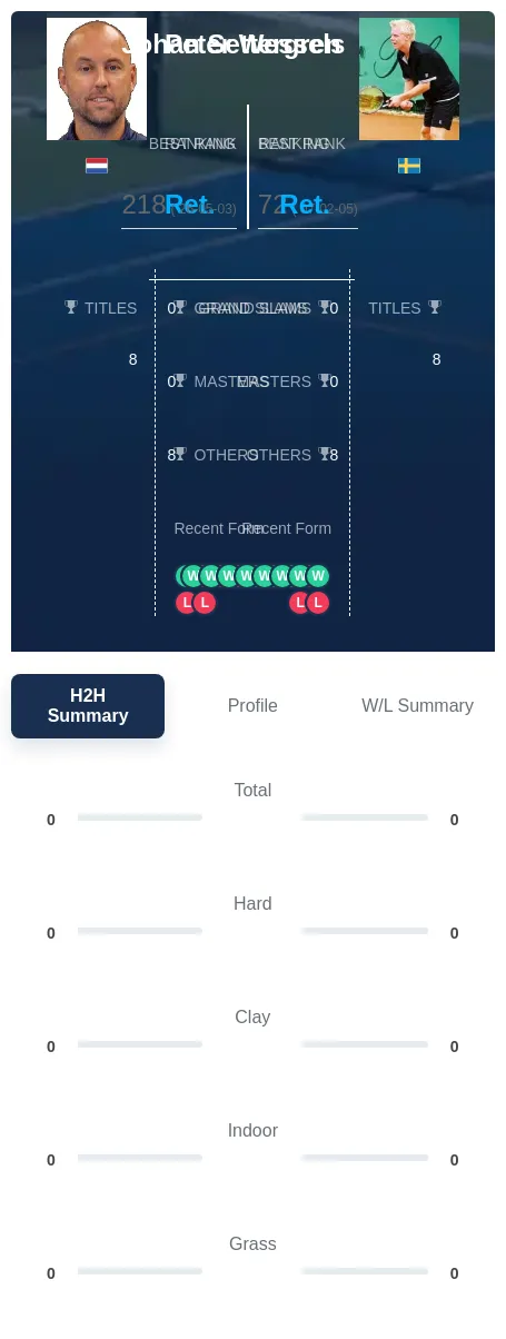 Wessels Settergren H2h Summary Stats