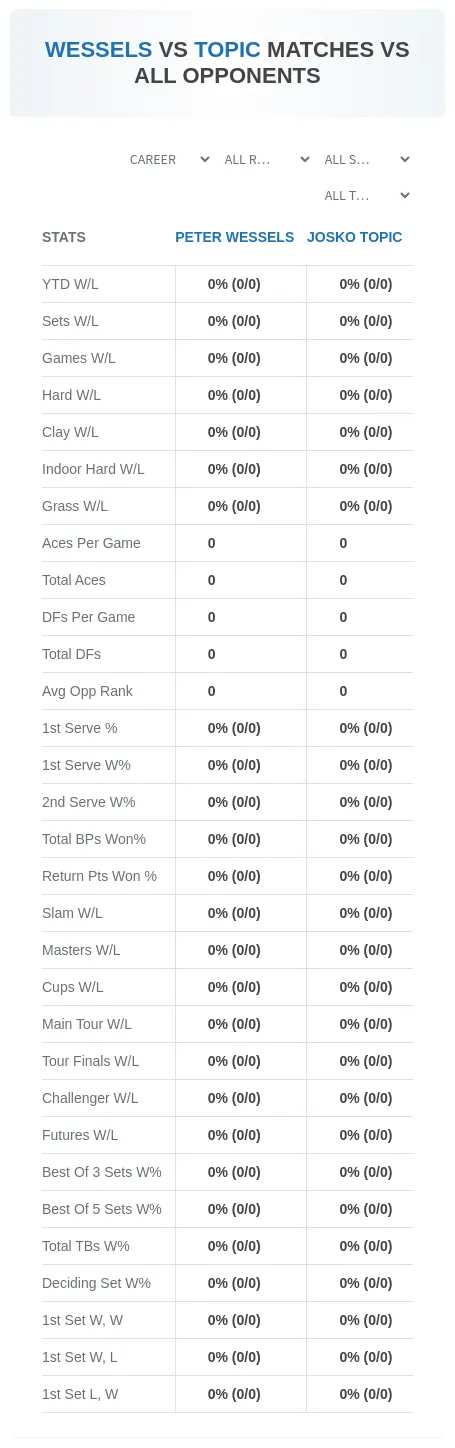 Josko Topic Peter Wessels Prediction Stats
